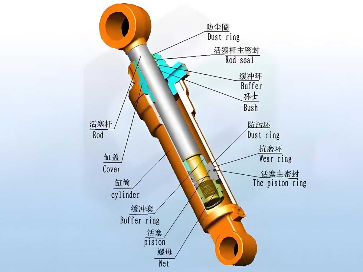 What is a Hydraulic Cylinder?